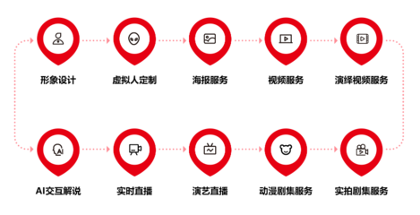 2022年中國(guó)虛擬人產(chǎn)業(yè)商業(yè)化新突破 八點(diǎn)八數(shù)字獲近千萬融資，推動(dòng)數(shù)字內(nèi)容制作服務(wù)升級(jí)