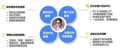 銷售易攜手沈鼓集團 探索大型裝備制造業的服務數字化轉型與數字內容制作新路徑